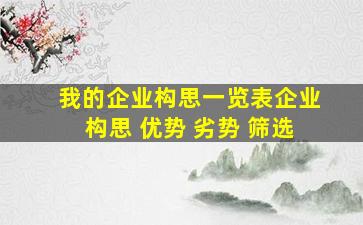 我的企业构思一览表企业构思 优势 劣势 筛选